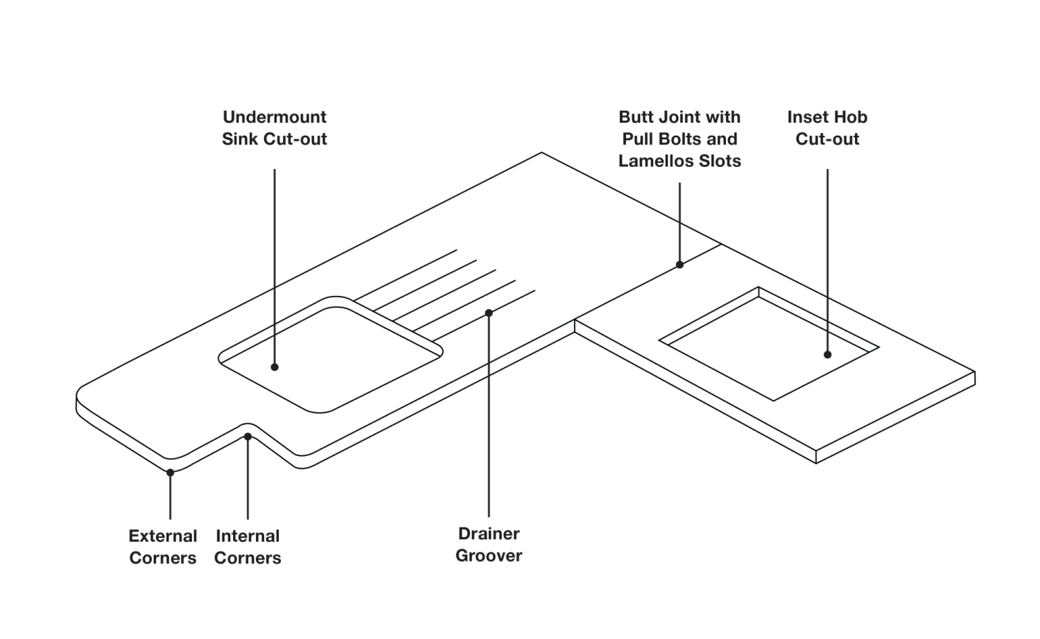 Slim-Edge custom made diagram